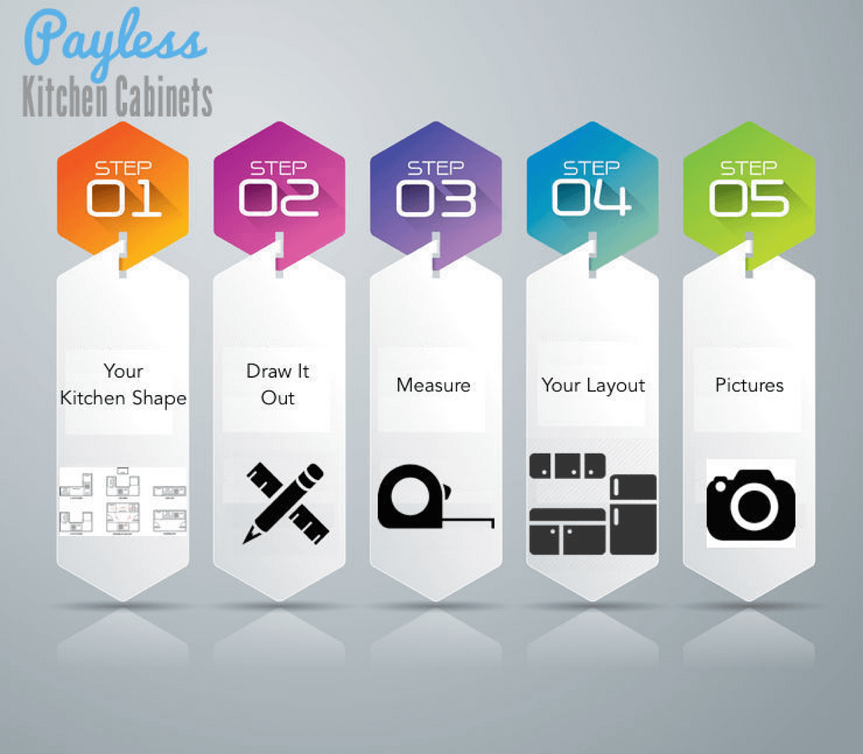 How to measure in 5 easy steps pkc