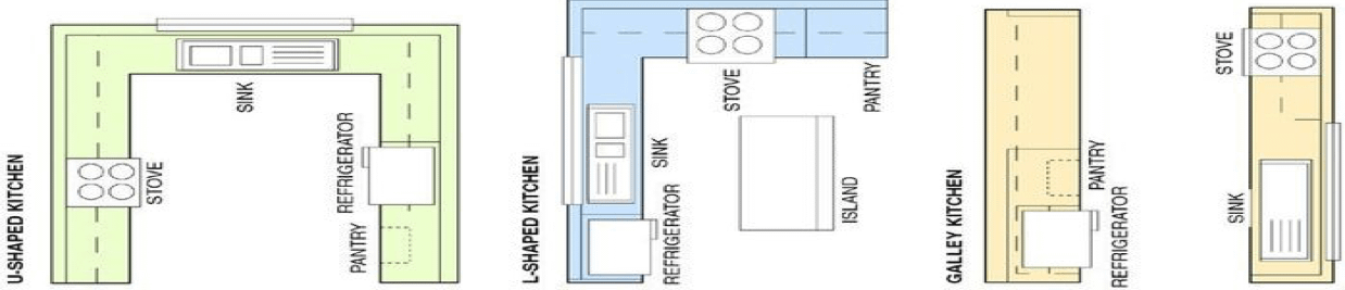 Kitchen Shapes